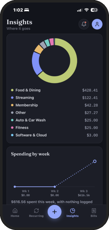 Insights screen with spending breakdown